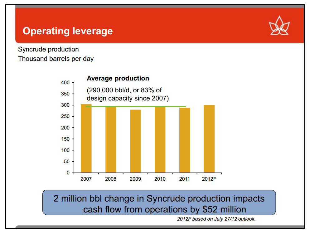 Enercoms The Oil and Gas Conference – Canadian Oil Sands Limited – slide 11