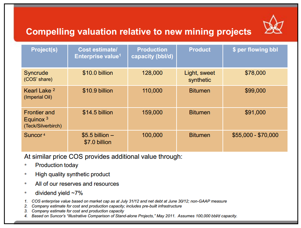 Enercoms The Oil and Gas Conference – Canadian Oil Sands Limited – slide 19