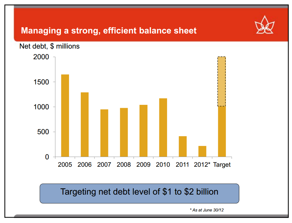 Barclays CEO Energy Power Conference – Canadian Oil Sands Limited – slide 15