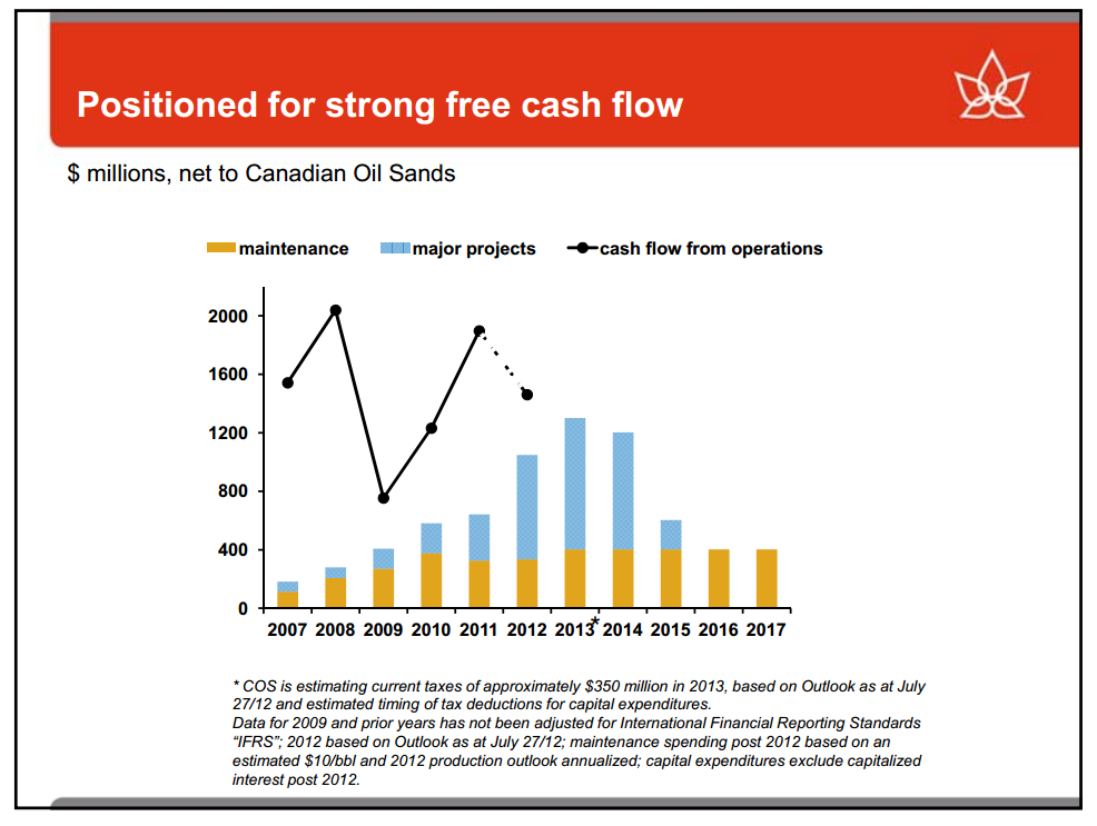 Barclays CEO Energy Power Conference – Canadian Oil Sands Limited – slide 16