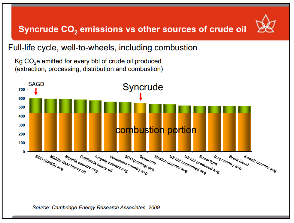 Barclays CEO Energy Power Conference – Canadian Oil Sands Limited – slide 33