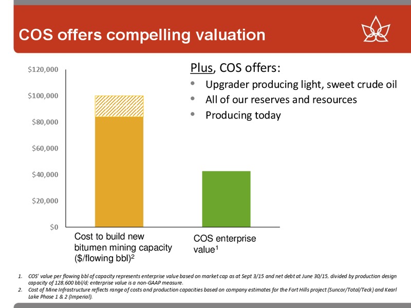 September 2015 Investor Presentation September – Canadian Oil Sands Limited – slide 17