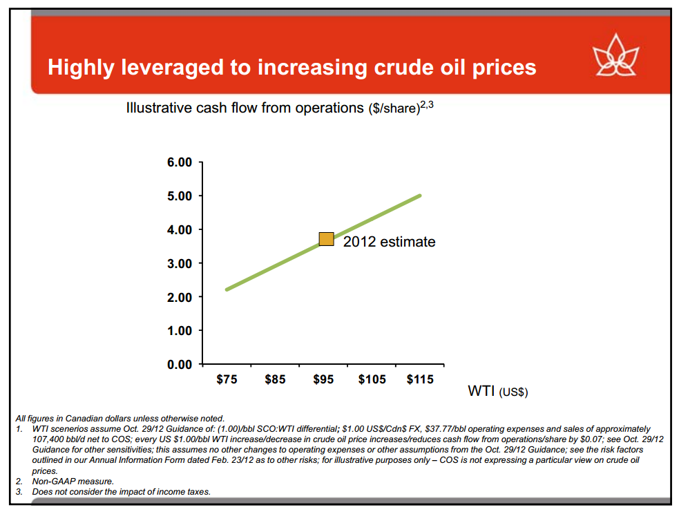 BAML Global Energy Conference – Canadian Oil Sands Limited – slide 7