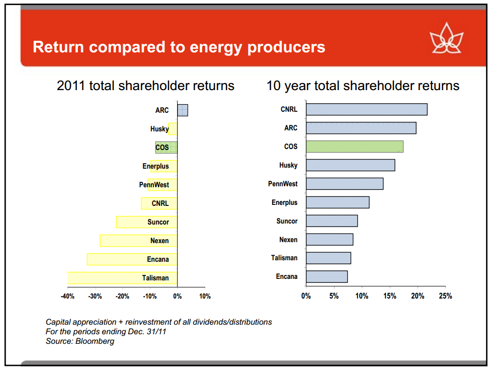 BAML Global Energy Conference – Canadian Oil Sands Limited – slide 21