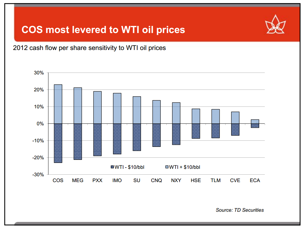 BAML Global Energy Conference – Canadian Oil Sands Limited – slide 26