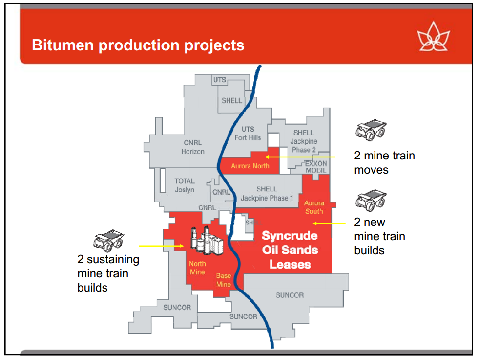 BAML Global Energy Conference – Canadian Oil Sands Limited – slide 27