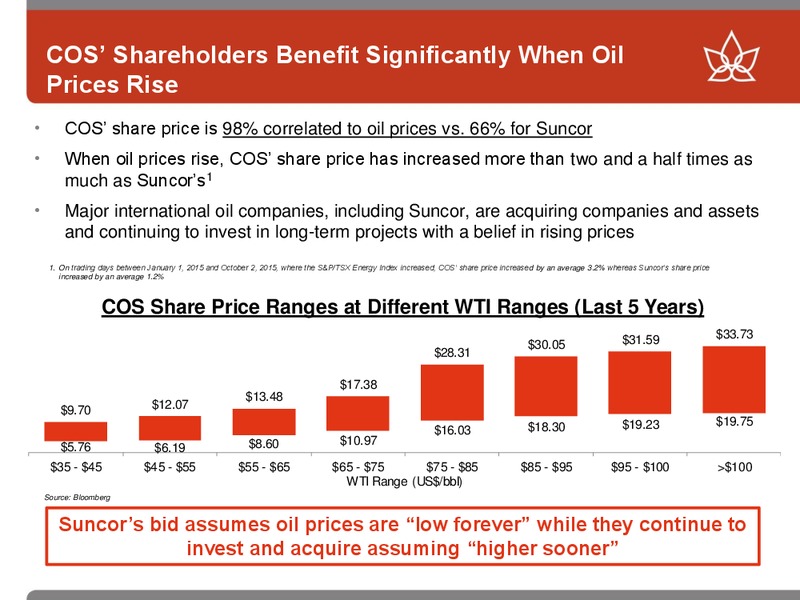 UBS Energy One on One Conference – Canadian Oil Sands Limited – slide 15