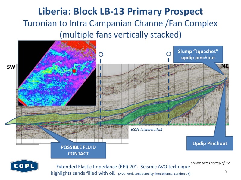 FIRST ENERGY LONDON ENERGY CONFERENCE – Canadian Overseas Petroleum Ltd – slide 8