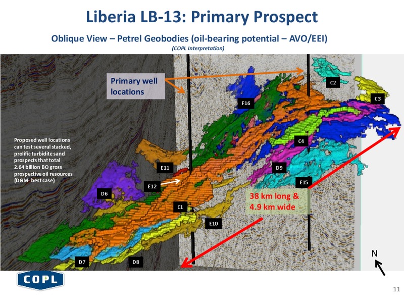 FIRST ENERGY LONDON ENERGY CONFERENCE – Canadian Overseas Petroleum Ltd – slide 10