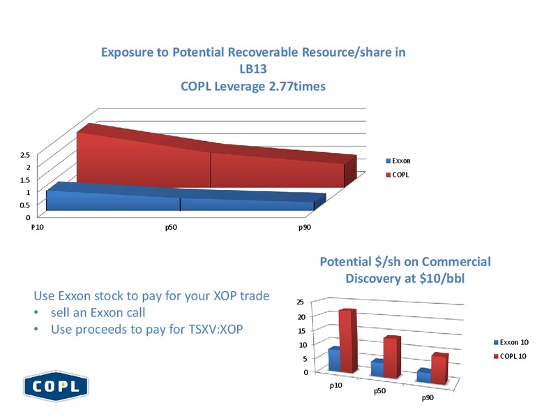 FIRST ENERGY LONDON ENERGY CONFERENCE – Canadian Overseas Petroleum Ltd – slide 15