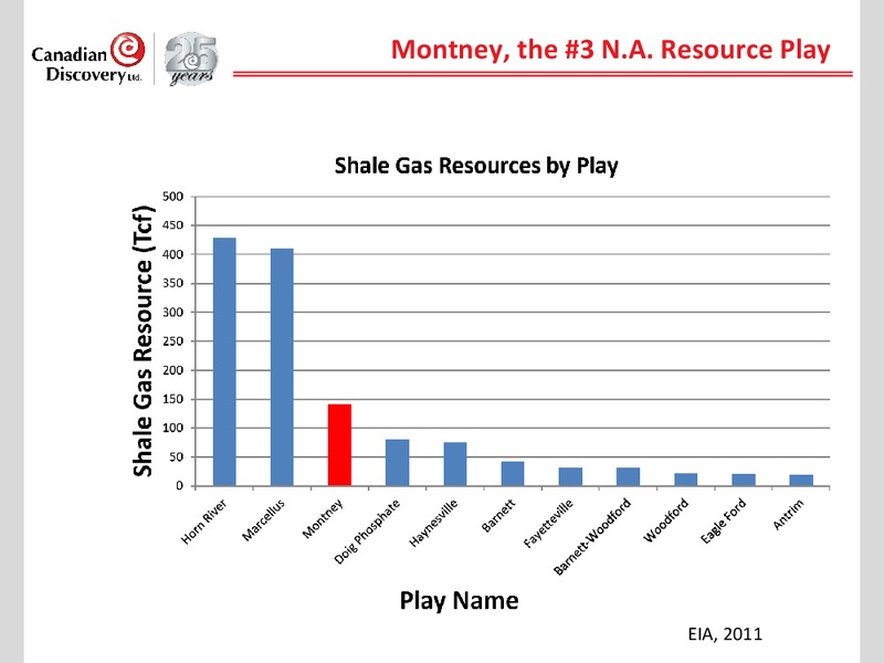 Investor Presentation – Canadian Discovery – slide 7
