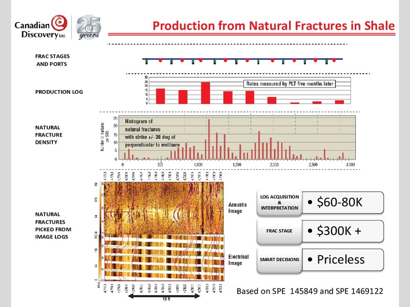 Investor Presentation – Canadian Discovery – slide 29