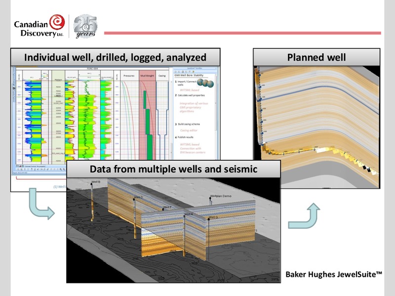 Investor Presentation – Canadian Discovery – slide 31