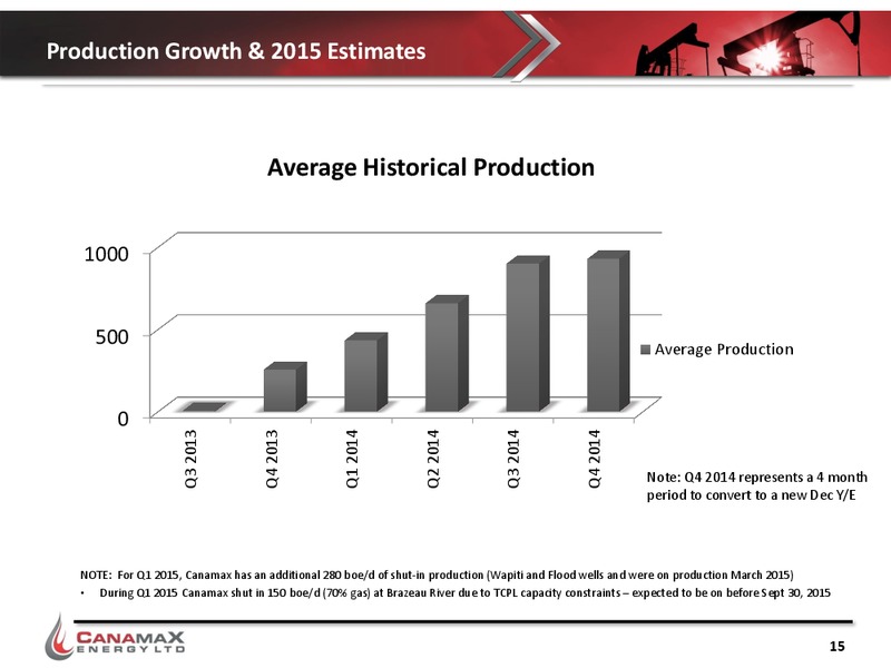 May 2015 Investor Presentation – Canamax Energy Ltd. – slide 14