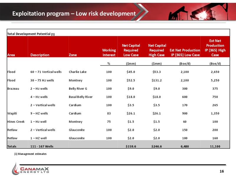 May 2015 Investor Presentation – Canamax Energy Ltd. – slide 15