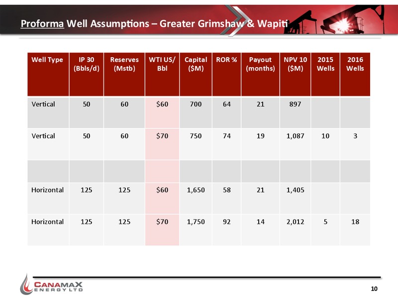 JUNE 2015 INVESTOR PRESENTATION – Canamax Energy Ltd. – slide 9