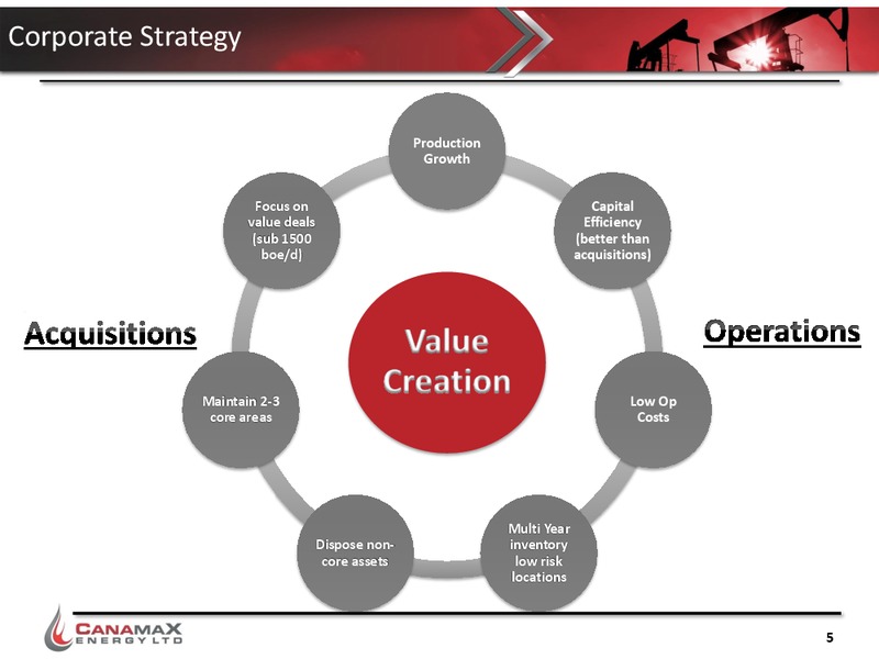 September 2015 Investor Presentation – Canamax Energy Ltd. – slide 4