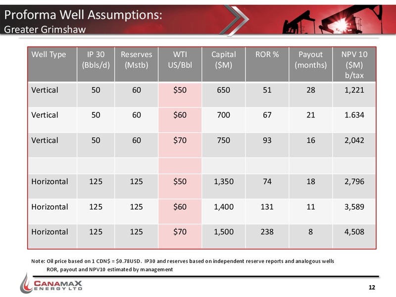 September 2015 Investor Presentation – Canamax Energy Ltd. – slide 11