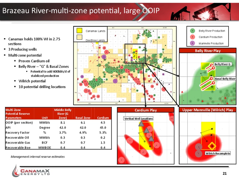 October 2015 Corporate Presentation – Canamax Energy Ltd. – slide 20