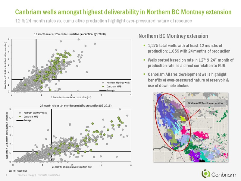 November 2018 Corporate Presentation – Canbriam Energy – slide 6
