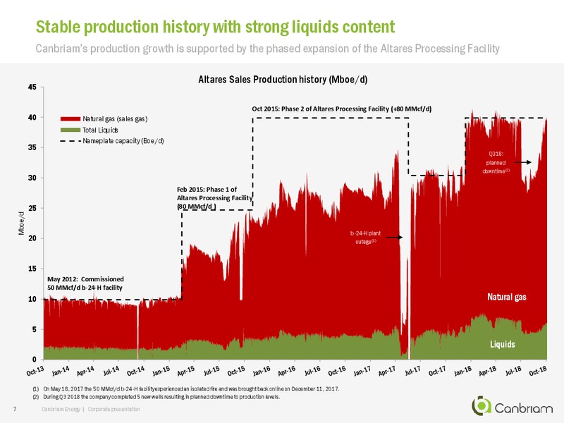 November 2018 Corporate Presentation – Canbriam Energy – slide 7
