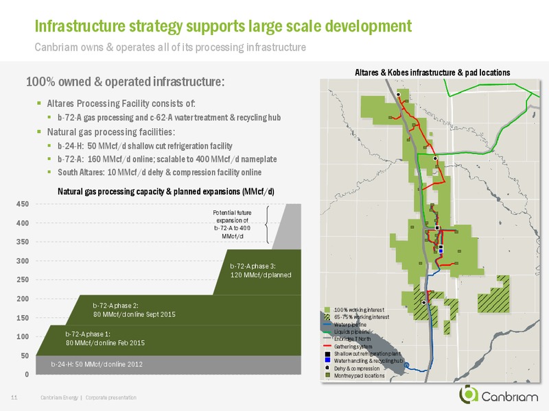 November 2018 Corporate Presentation – Canbriam Energy – slide 11