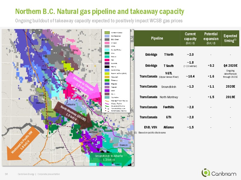 November 2018 Corporate Presentation – Canbriam Energy – slide 14