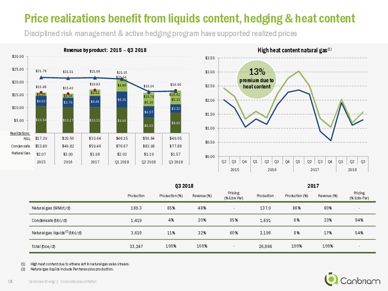 November 2018 Corporate Presentation – Canbriam Energy – slide 16