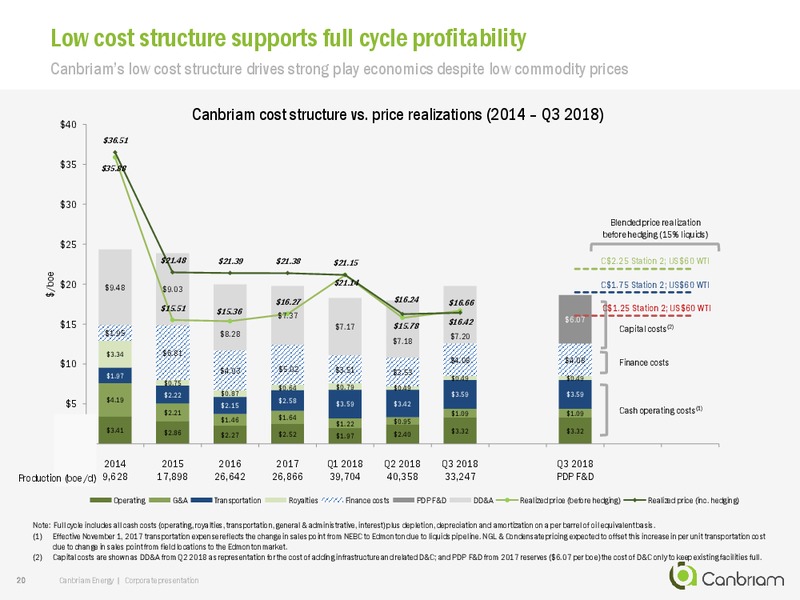 November 2018 Corporate Presentation – Canbriam Energy – slide 20