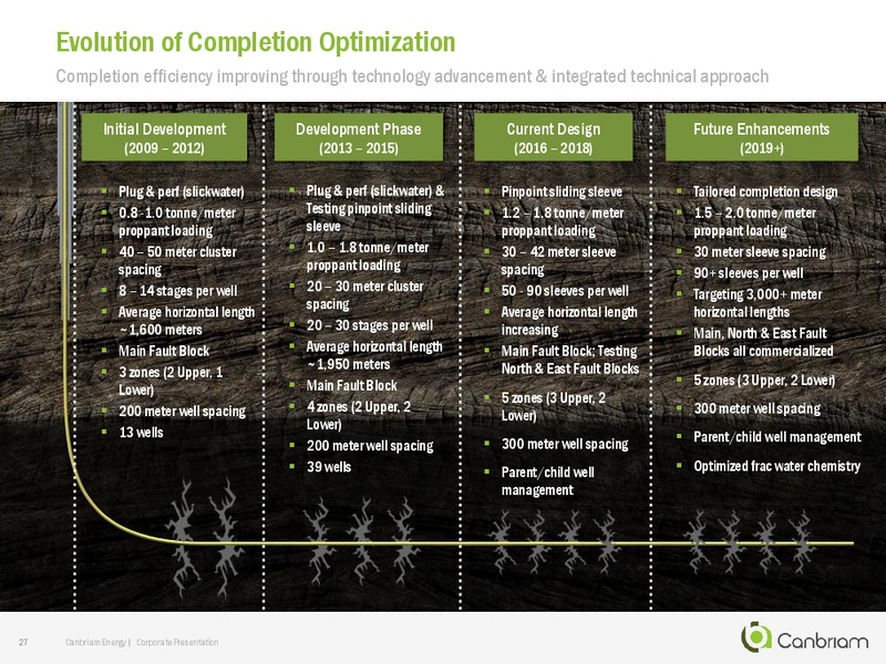 January 2019 Corporate Presentation – Canbriam Energy – slide 27