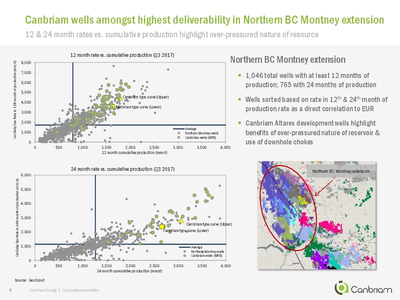 February 2018 Corporate Presentation – Canbriam Energy – slide 6