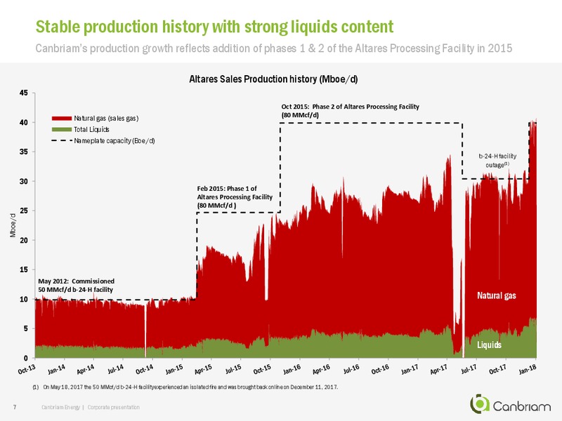 February 2018 Corporate Presentation – Canbriam Energy – slide 7