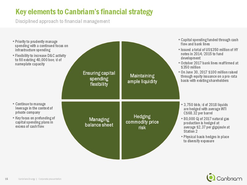 February 2018 Corporate Presentation – Canbriam Energy – slide 15
