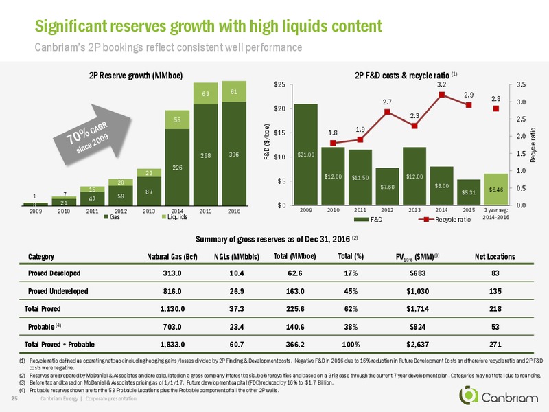 February 2018 Corporate Presentation – Canbriam Energy – slide 25