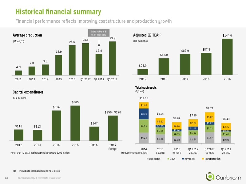 February 2018 Corporate Presentation – Canbriam Energy – slide 34