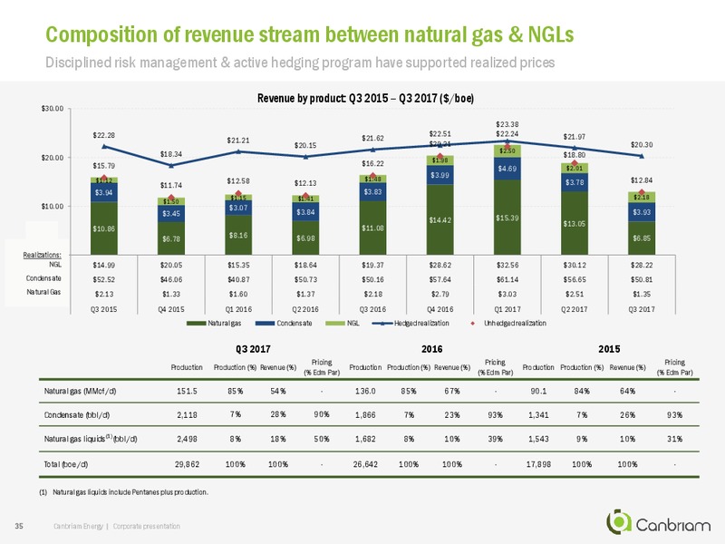 February 2018 Corporate Presentation – Canbriam Energy – slide 35