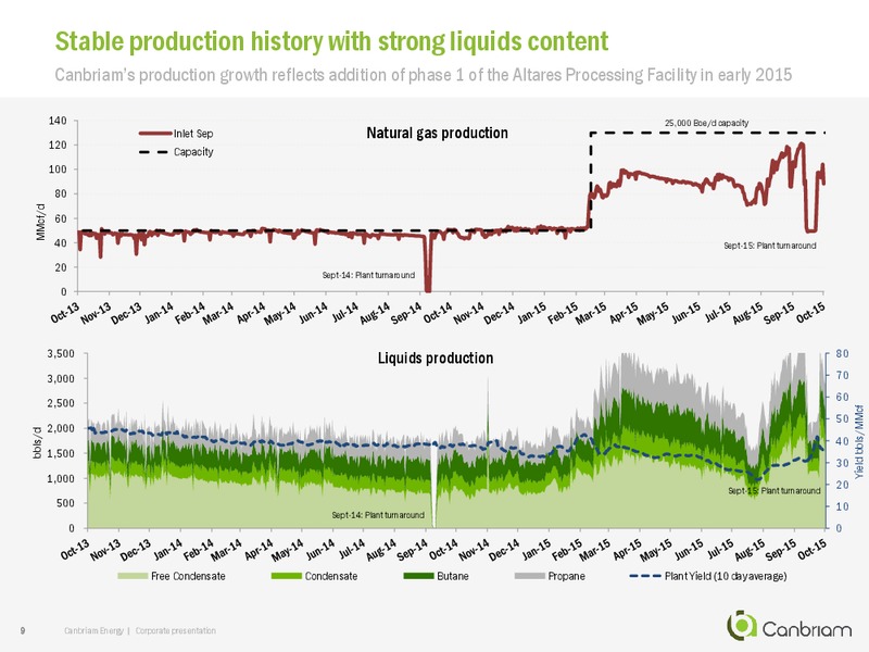 February 2016 Corporate Presentation – Canbriam Energy – slide 9