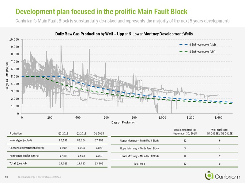 February 2016 Corporate Presentation – Canbriam Energy – slide 10