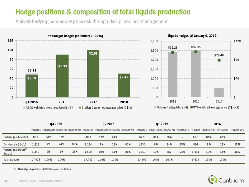 February 2016 Corporate Presentation – Canbriam Energy – slide 21