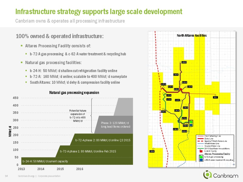 March 2016 Investor Presentation – Canbriam Energy – slide 14