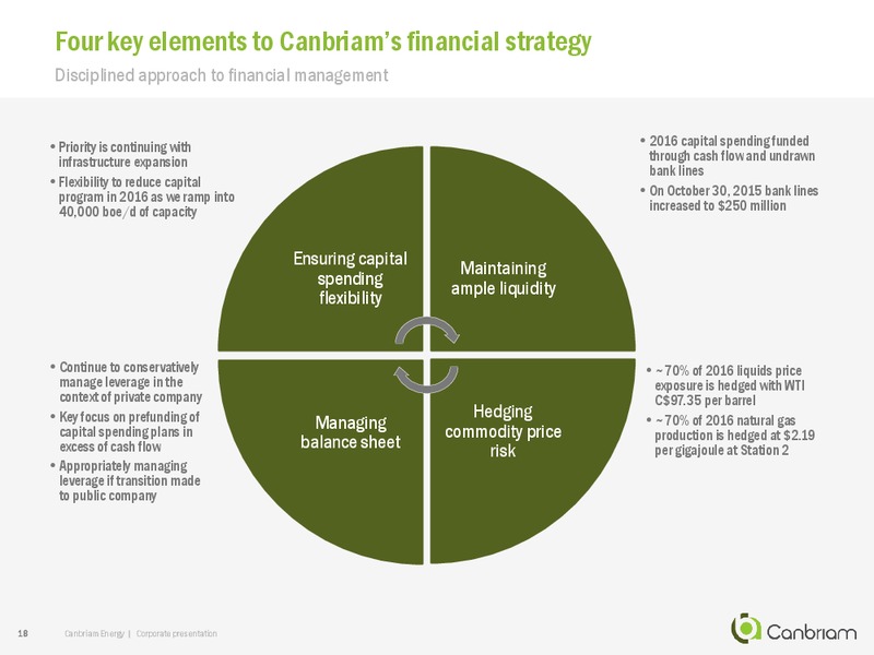 March 2016 Investor Presentation – Canbriam Energy – slide 18