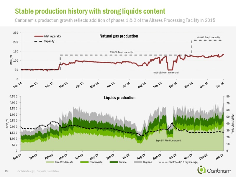 March 2016 Investor Presentation – Canbriam Energy – slide 23