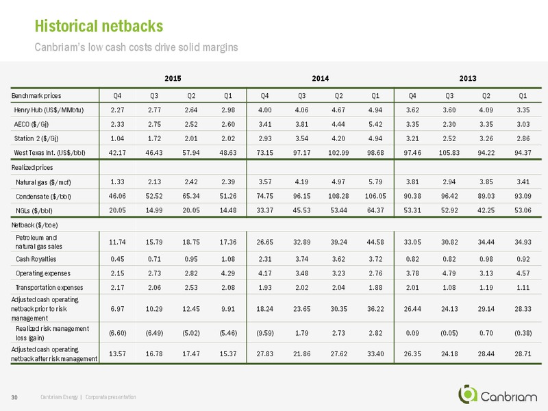March 2016 Investor Presentation – Canbriam Energy – slide 27