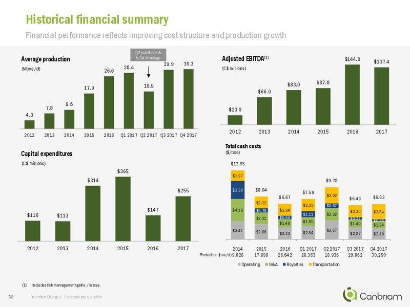 March 2018 Corporate Presentation – Canbriam Energy – slide 32