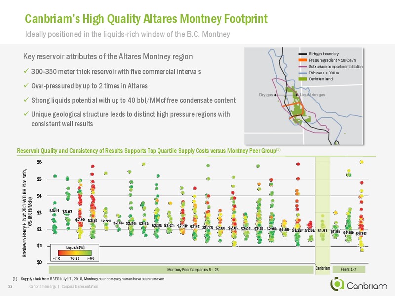 March 2019 Corporate Presentation – Canbriam Energy – slide 23