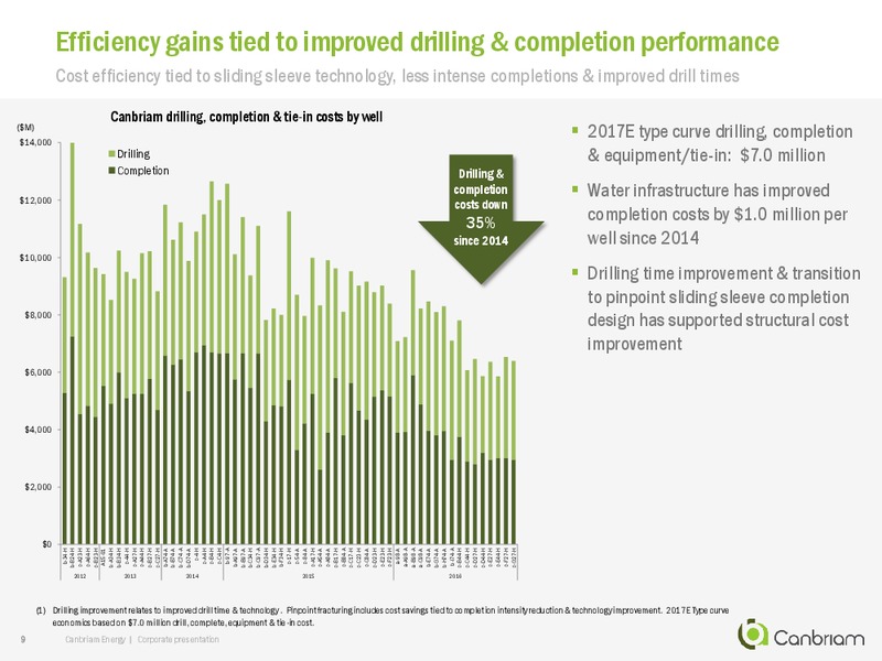 March 2017 Corporate Presentation – Canbriam Energy – slide 9