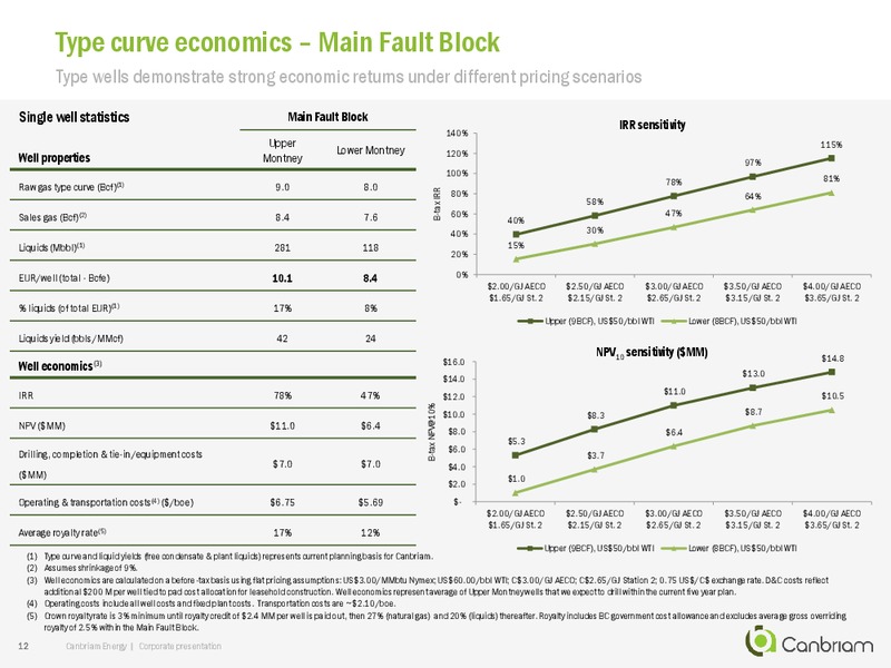 March 2017 Corporate Presentation – Canbriam Energy – slide 12