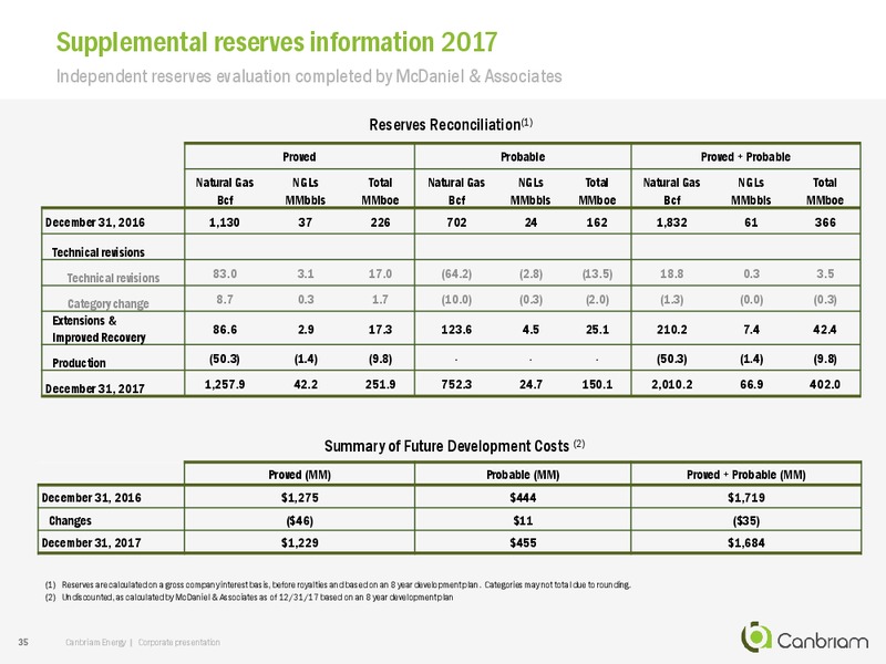 April 2018 Corporate Presentation – Canbriam Energy – slide 34