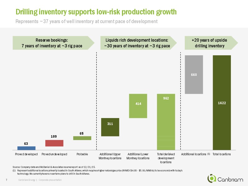April 2016 Corporate Presentation – Canbriam Energy – slide 7