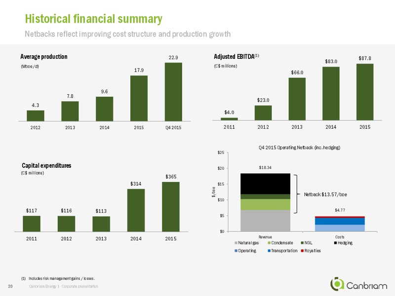 April 2016 Corporate Presentation – Canbriam Energy – slide 20